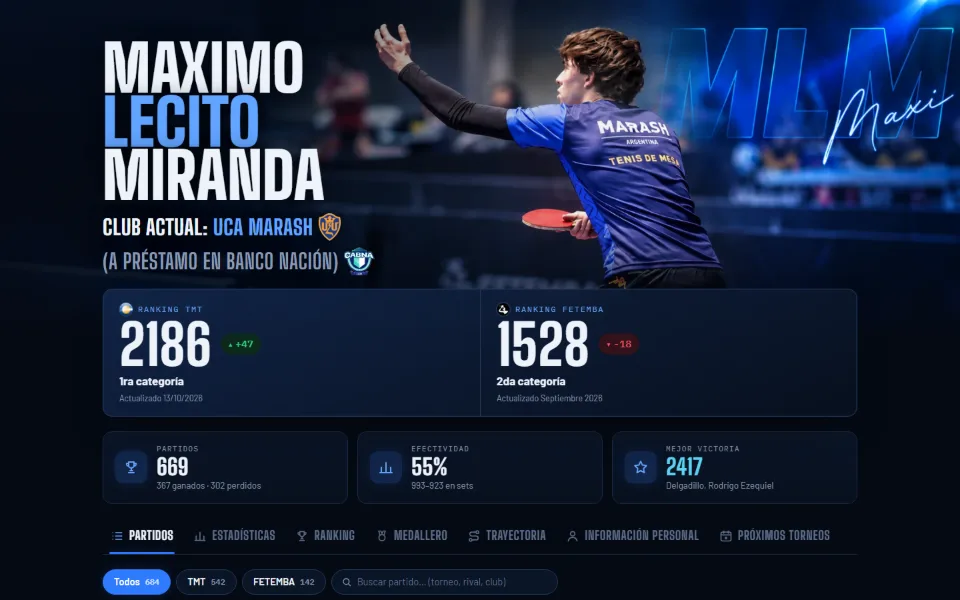 Vista previa de la web de Maximo Lecito Miranda, jugador de tenis de mesa